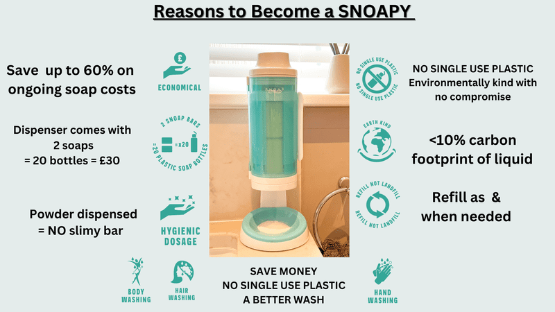 Ready to Join the SNOAP Revolution? Become a SNOAPY Today!