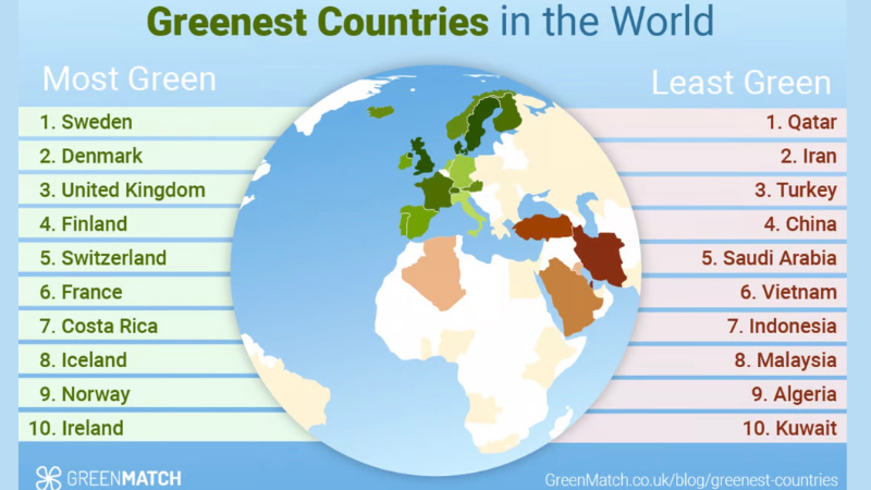 Is the UK one of the Greenest Countries in the world?