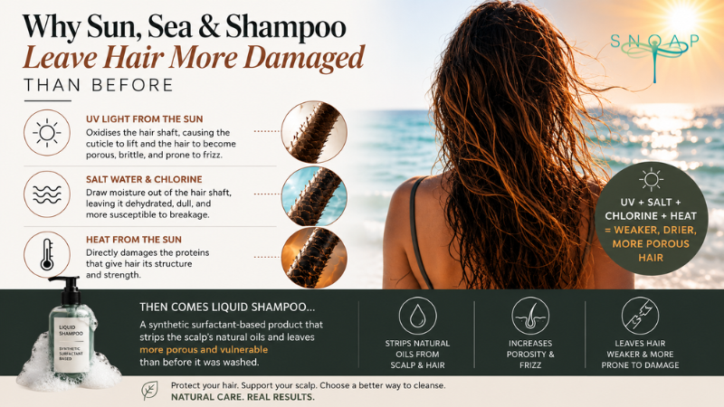 Summer Hair Care: The Complete Guide to Protecting Your Hair from Sun, Salt and Chlorine